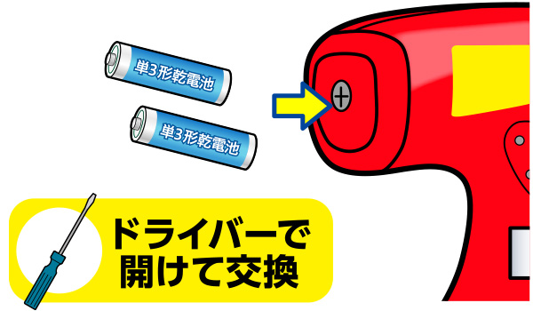 hCo[Ŗ󕔕JāAP3`dr2ւ